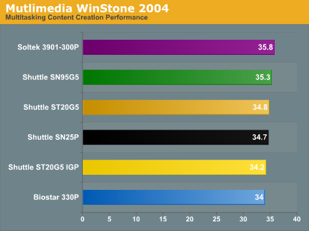 Mutlimedia WinStone 2004